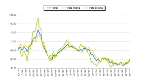 Sursa foto: Comunicat INS